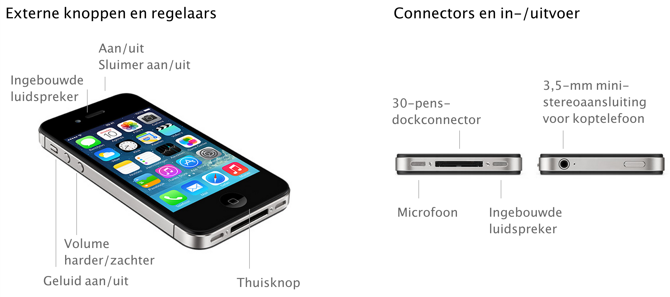 iPhone-uitleg2
