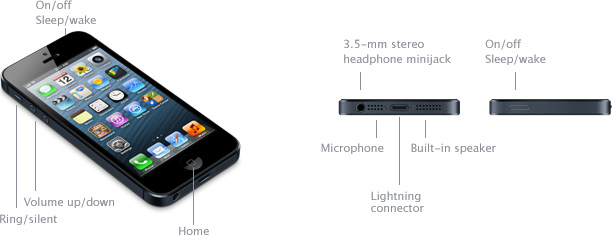 bc1cd90f551c756b5cabd4062fa56843_specs_connectors_iphone-5